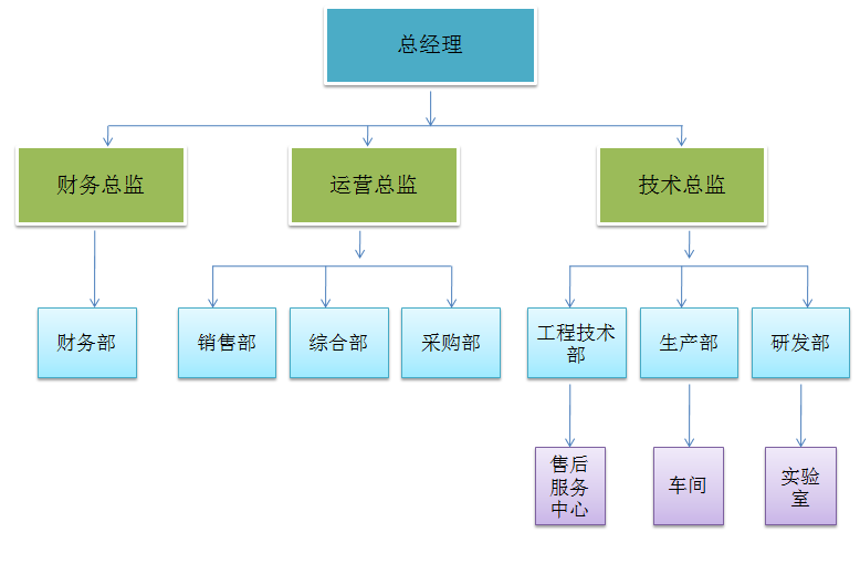 液壓站